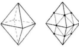 Figure 2: Regular Octahedron (Kenner 2003) 
