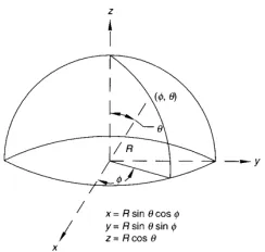 Figure 7: Six great circles on the spherical icosahedron (Kenner 2003) 