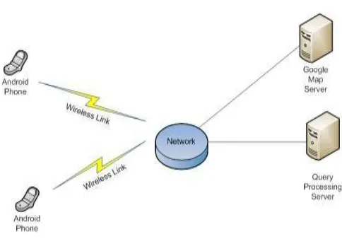 Fig. 1 System Architecture  