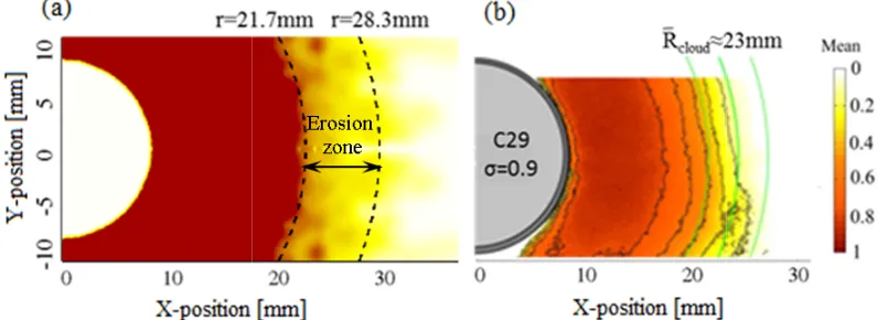 Fig. 10: (a)Vortical structures, indicated with the second invariant of the velocity gradient tensor and (b) representative bubble parcelscorresponds to cavitation volume fraction of 0.5.σ≈0.9 and P(a)Vortical structures, indicated with the second invarian