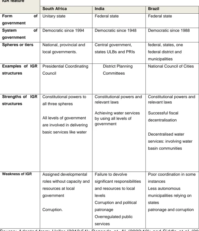 challenges-of-igr-implementation-policy-framework-for