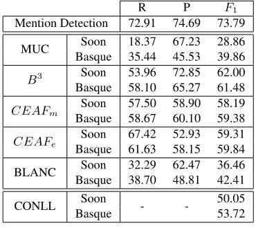Table 3 presents the results obtained by the twomodels when automatic mentions are used.