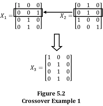 Figure 5.2 Crossover Example 1 