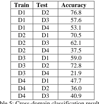 Table 4. Within domain accuracy (%)                  testing on features 