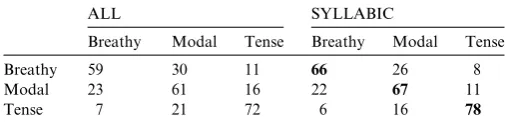 Table 2