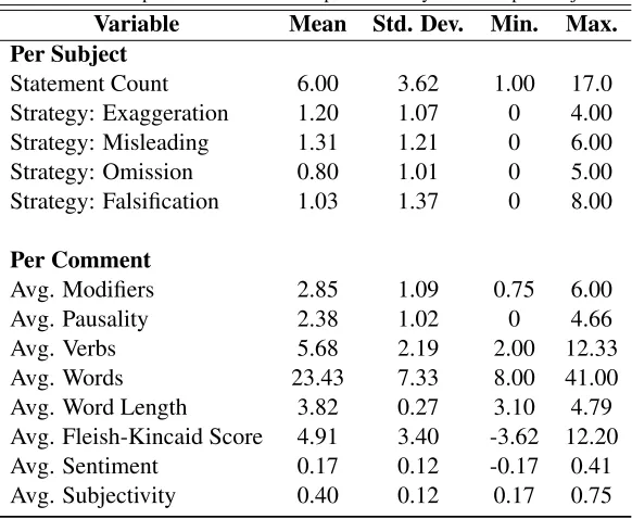 Table 2: Participant Demographic and Personality Statistics