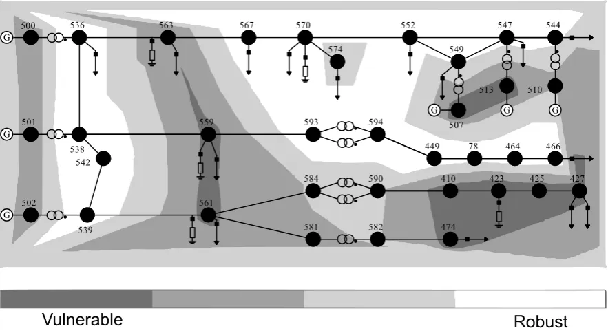 Figure 4. Robustness Areas (RA) map for the São Paulo State power grid during restoration—basecase scenario.