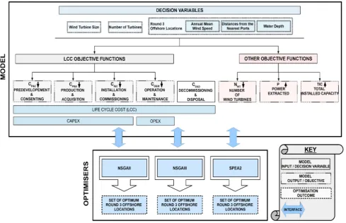 Fig. 1 Methodology layout