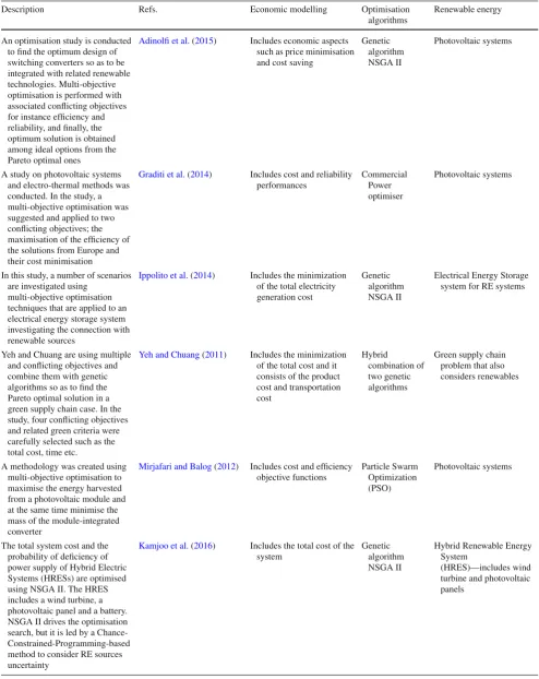 Table 1 Multi-objective optimisation in RE systems
