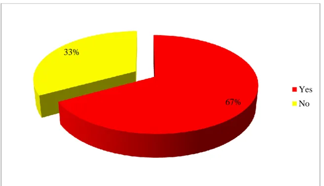 Figure 3 shows the findings of the study. 