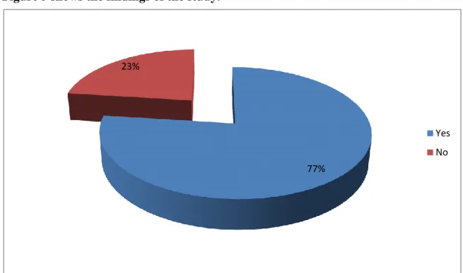 Figure 5 shows the findings of the study. 