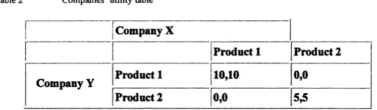 Table 2 Companies’ utility table