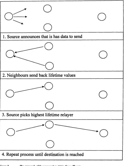 Figure 2. The approach of the proposed model in Game Theoiy