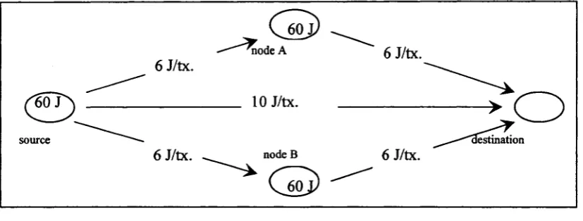 Figure 4. Scenario 1: Basic operation, no co-operation.