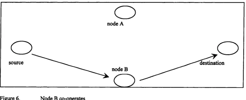 Figure 5. Node A co-operates.