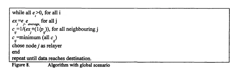 Figure 8. Algorithm with global scenario