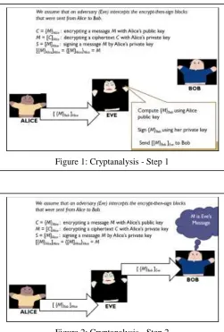 Figure 2: Cryptanalysis - Step 2 