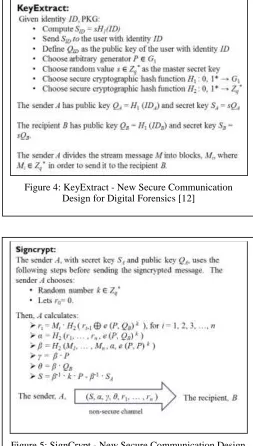 Figure 5: SignCrypt - New Secure Communication Design for Digital Forensics [12] 