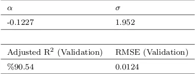 Table 5.3: Coeﬃcients of βprediction model and model validation correlation