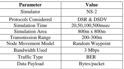 Table 1. Simulation parameters 