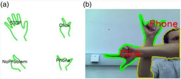 Figure 1: A simple gesture recognition. (a) Four basic prototype contour parts and (b) prototypes get matched with parts of the contour and at which positions the best matches were achieved 