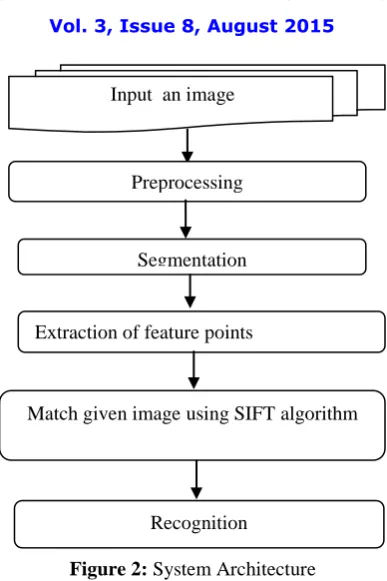 Figure 2: System Architecture  