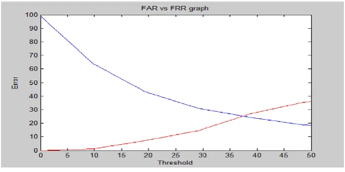 Figure 3:  Comparative analysis of all the methods 