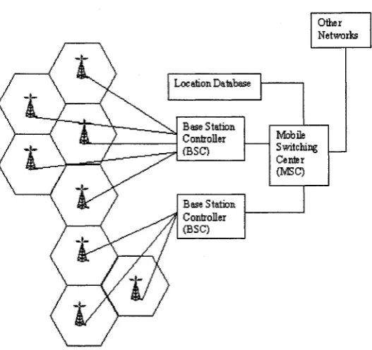 Figure 1.1: Cellular Network Architecture