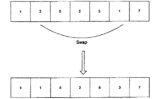 Figure 1.2: A Typical Representation of a Solution in ES genes=7 Reproduced from [61]