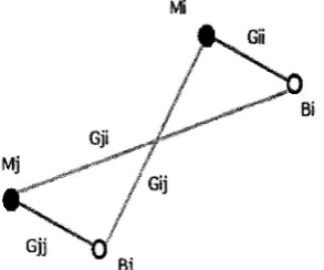 Figure 3.2: System Geometry and Link Gains