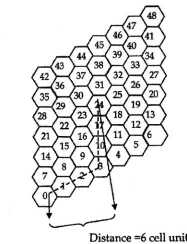 Figure 4.2: Distance between two cells