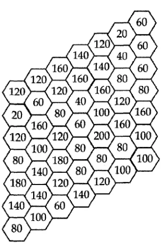 Figure 4.4: Non Uniform traffic distribution pattern 2 with initial Poisson arrival rates (Calls/hour)