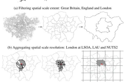 Fig. 2: Spatial scale extent, resolution and types of locality deﬁnition.