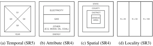 Fig. 5: Scale mosaic designs use containment and layout to reﬂect rela-tionships between scales – SRs in this context: e.g