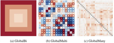 Fig. 8: Spatial scale mosaic with superimposed color encoded globalcorrelation coefﬁcients for SR4: (a) V = Bi and (a) V = Multi