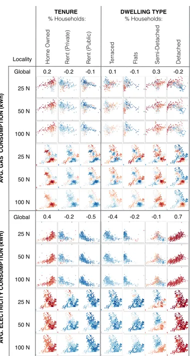 Fig. 11: Five forms of scale sensitivity as SR increases from ﬁne reso-lution to generalized using the scale mosaic design