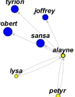 Figure 4: As node of graph is clicked only nodes connectedwith chosen one are displayed.