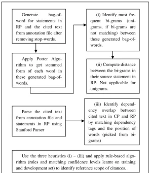 Fig. 1. System Overview 