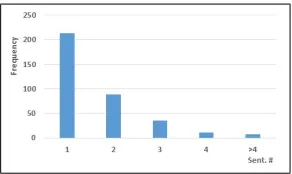 Fig. 1. Reference sentence number distribution on the training set.