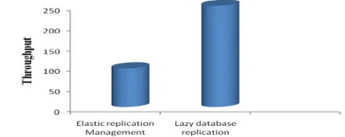 Fig. 6: Execution Time values for various existing works for data replication  