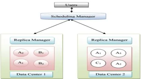 Fig. 1: Architecture of data replication system  