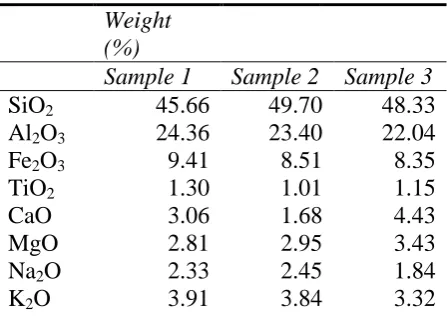 Table 2. Results of CBR and swelling tests and calculated road pavement thickness (refer to Eq
