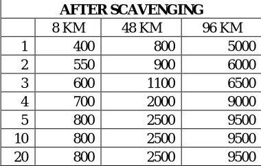 Fig : BEFORE SCANVENGING MCN   