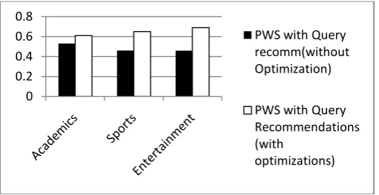 Fig. 1. Shows the Optimal queries recommendations along with the search results displayed with the CheckBoxes to capture the user clicks