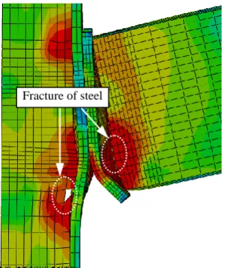 Fig. 13 Effect of bolt diameters 