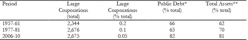 Table 1 Historical Snapshots of Corporate Ownership of the Public Debt 
