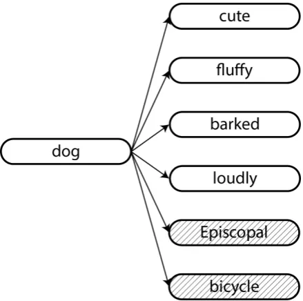 Figure 1 illustrates this for a particular example.