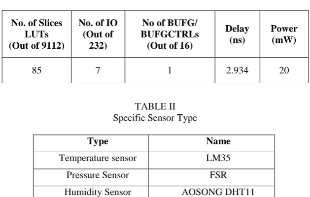 TABLE II  Specific Sensor Type 