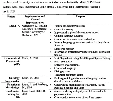 Table 3.1: Use of Haskell for constructing NLP-related systems