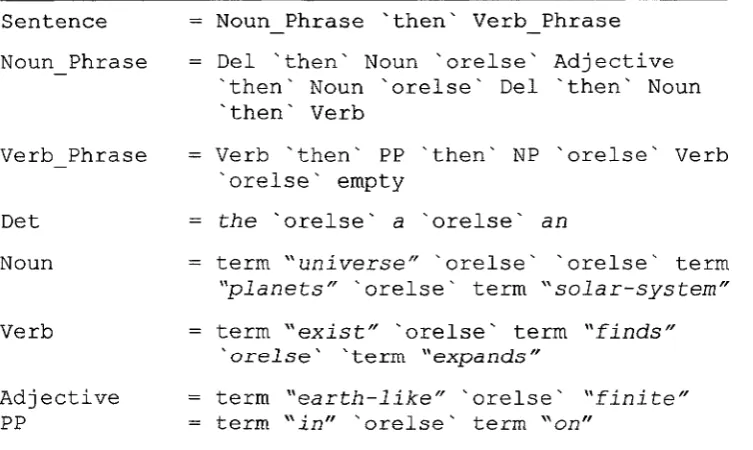 Figure 4.1: A combinatory-parser representation of a CFG for NL